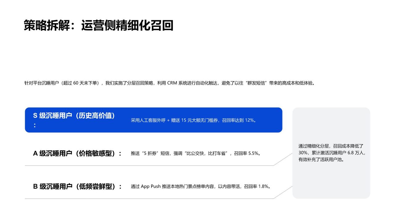 蓝色简约风专项运营工作推进与总结PPT模板