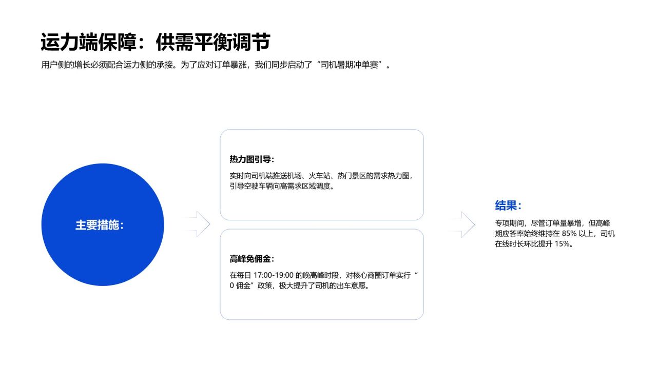 蓝色简约风专项运营工作推进与总结PPT模板