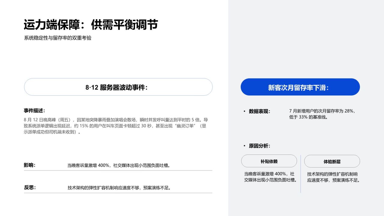 蓝色简约风专项运营工作推进与总结PPT模板