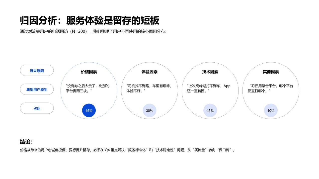 蓝色简约风专项运营工作推进与总结PPT模板