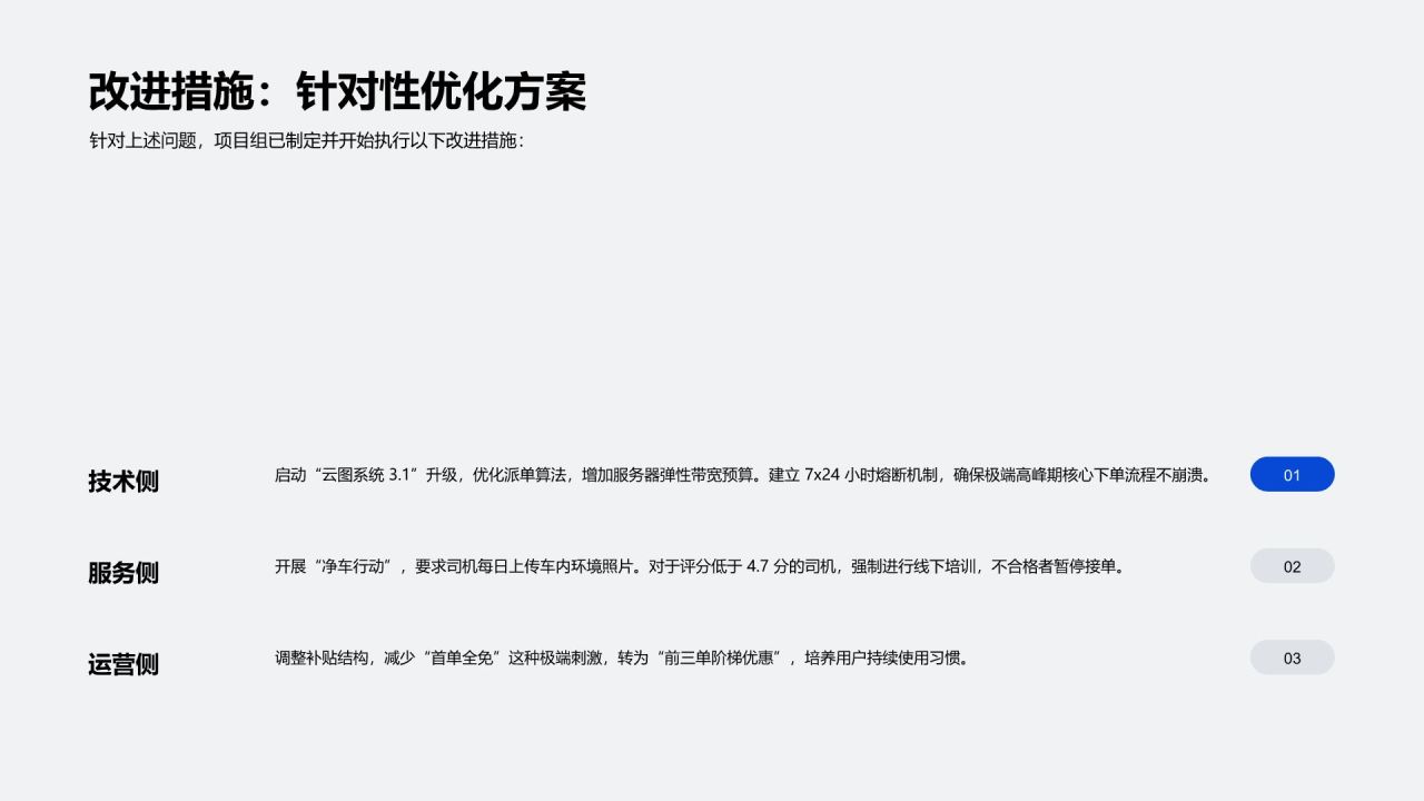 蓝色简约风专项运营工作推进与总结PPT模板