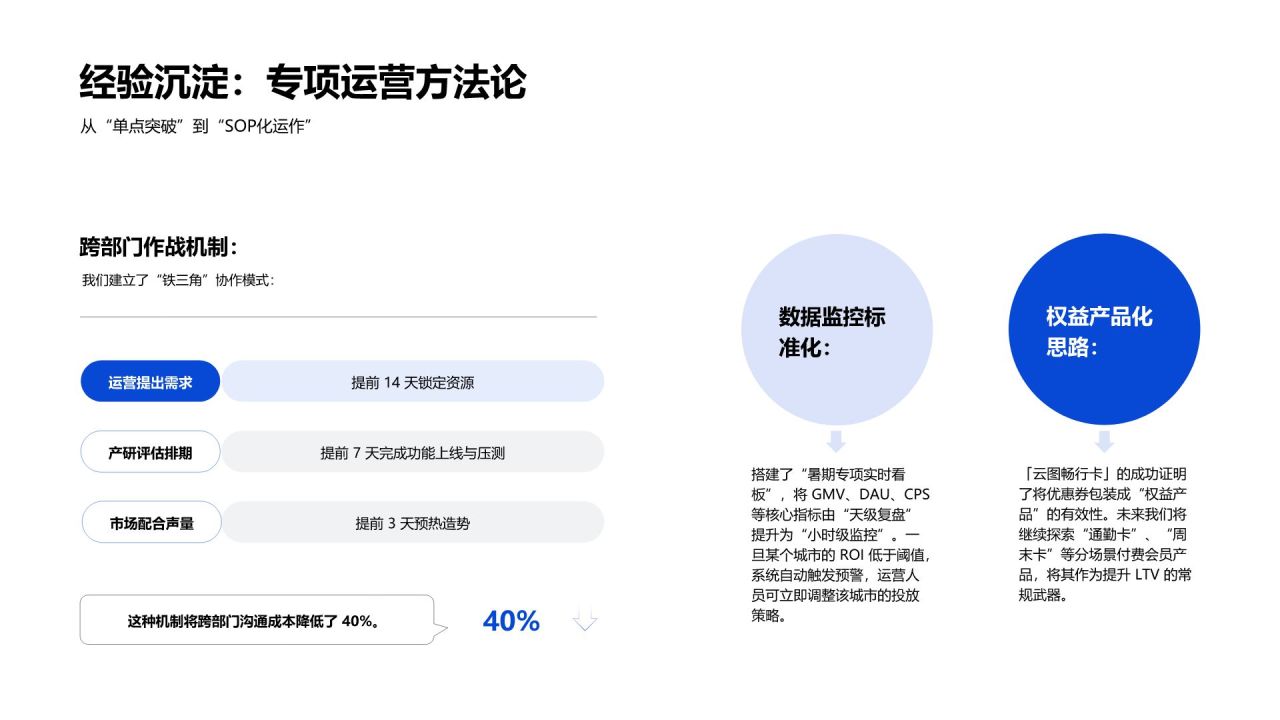 蓝色简约风专项运营工作推进与总结PPT模板