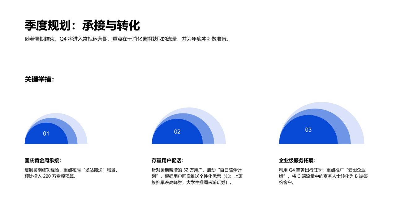 蓝色简约风专项运营工作推进与总结PPT模板
