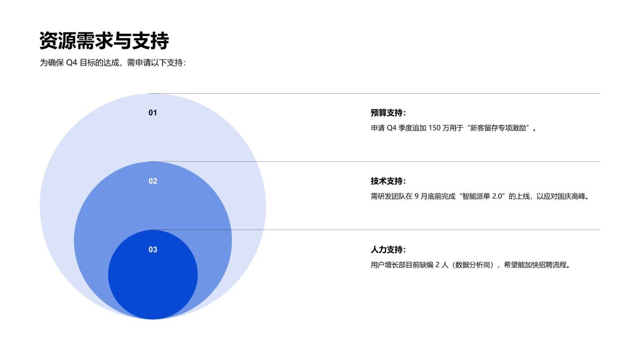 蓝色简约风专项运营工作推进与总结PPT模板
