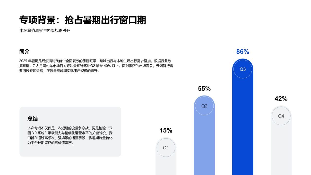 蓝色简约风专项运营工作推进与总结PPT模板