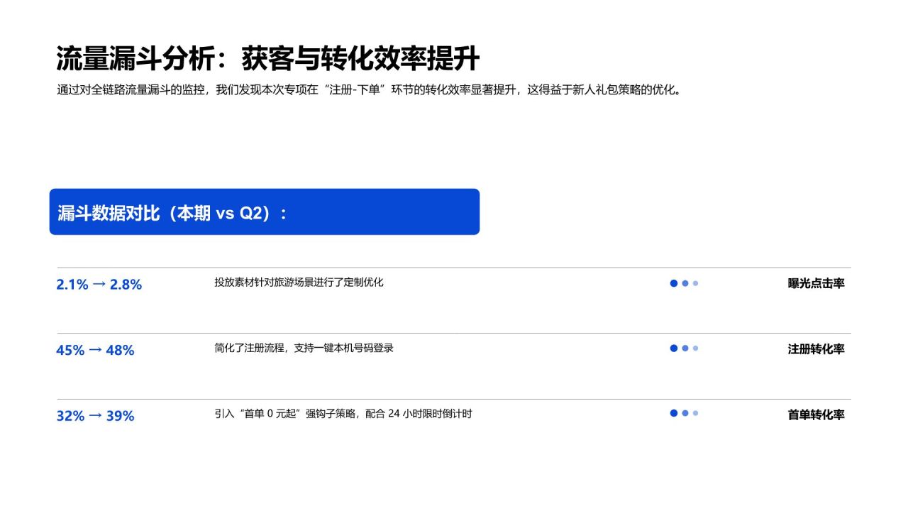 蓝色简约风专项运营工作推进与总结PPT模板