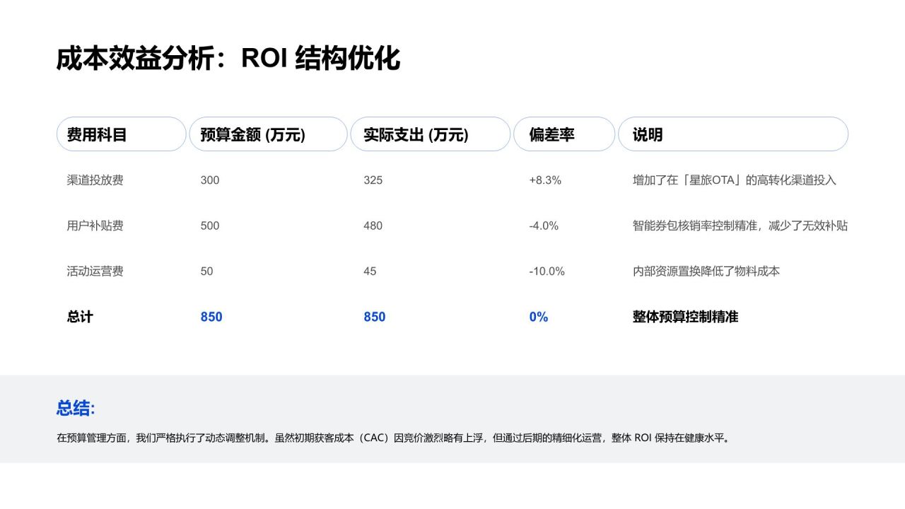 蓝色简约风专项运营工作推进与总结PPT模板