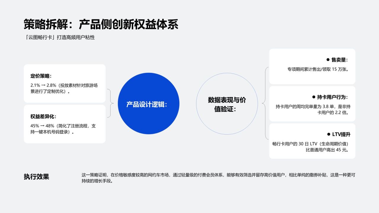 蓝色简约风专项运营工作推进与总结PPT模板
