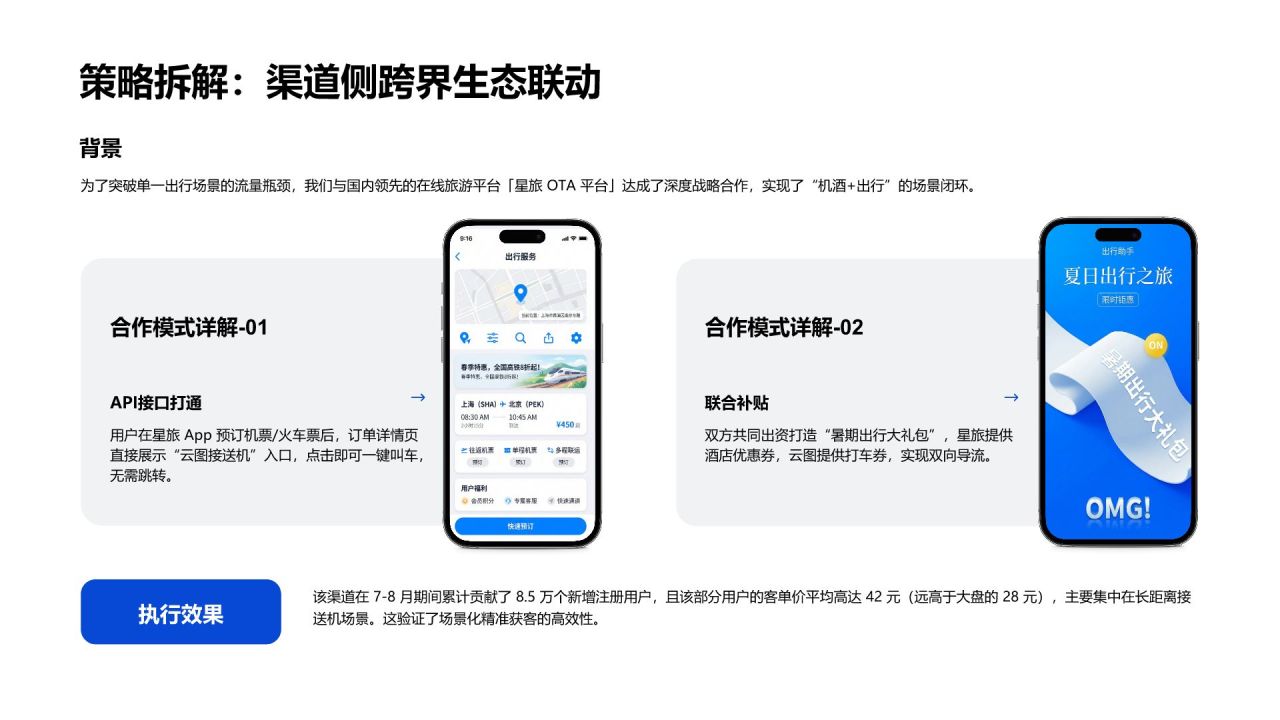 蓝色简约风专项运营工作推进与总结PPT模板