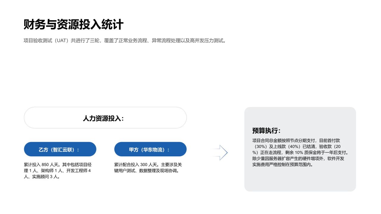 蓝色商务风项目交付完成情况总结汇报PPT模板