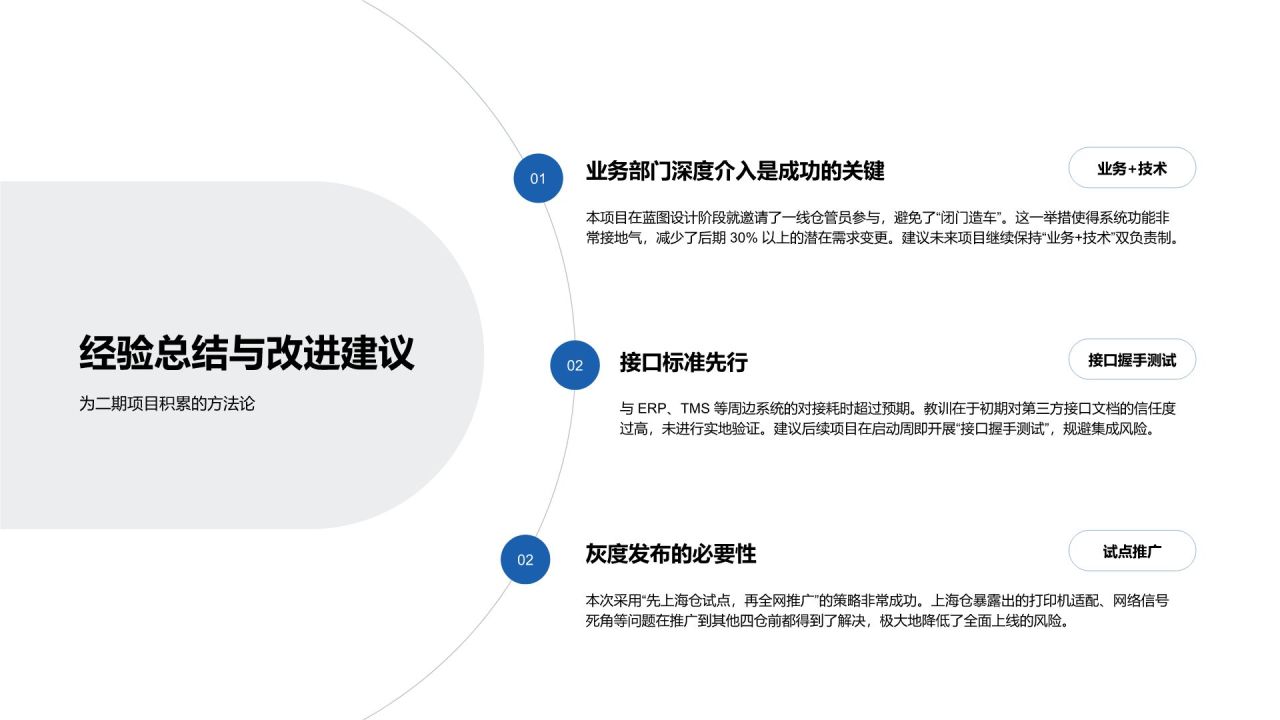 蓝色商务风项目交付完成情况总结汇报PPT模板