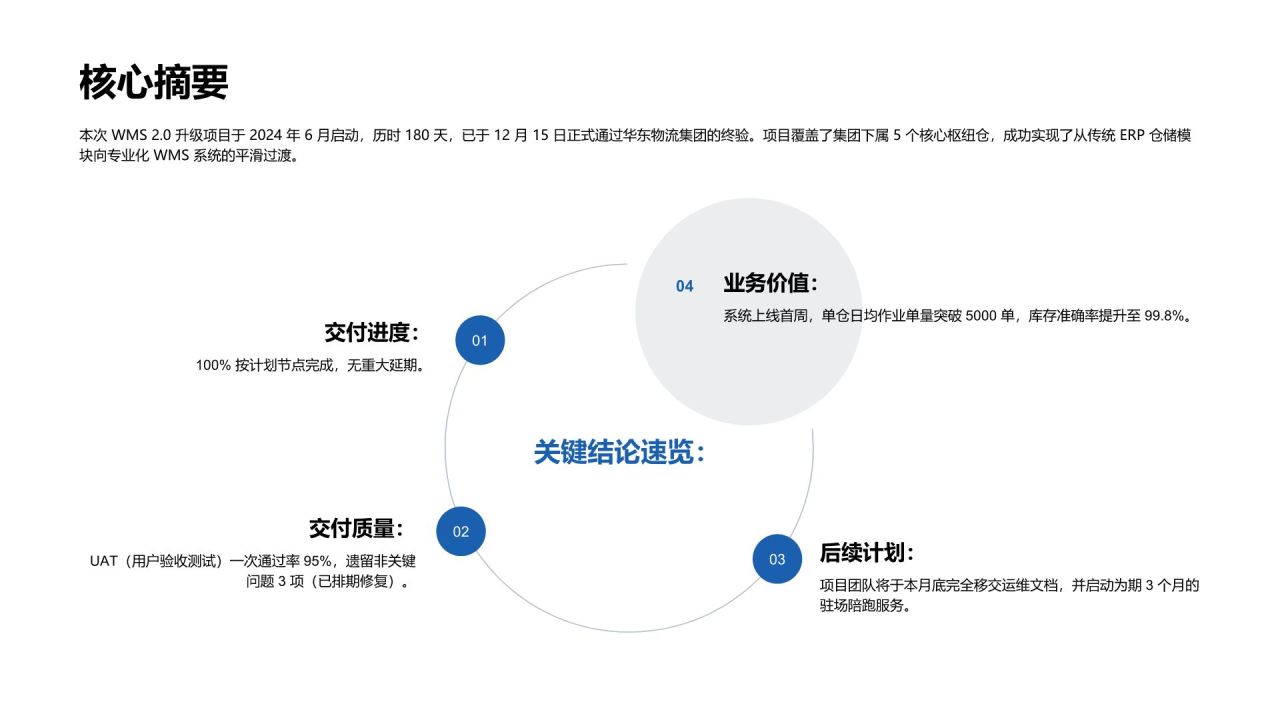蓝色商务风项目交付完成情况总结汇报PPT模板