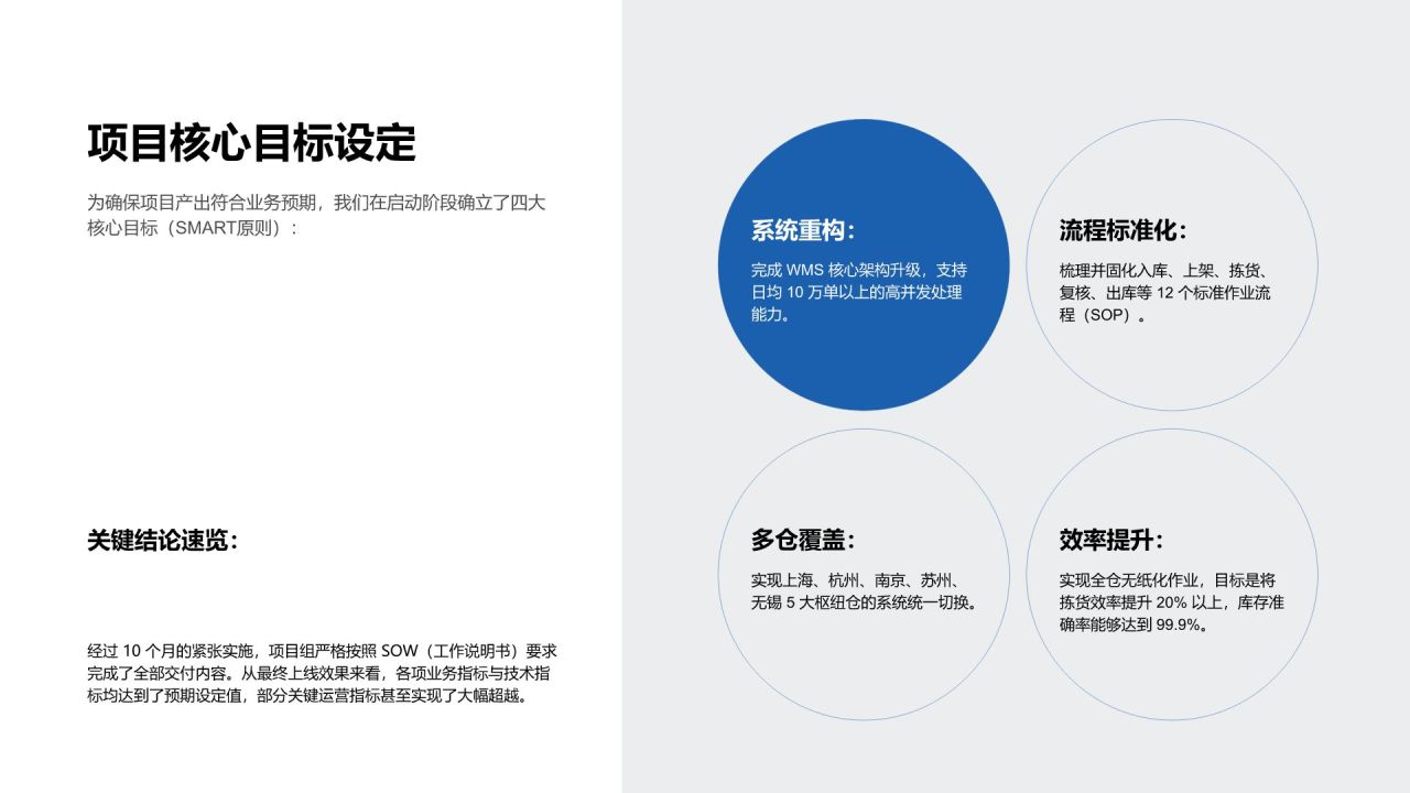 蓝色商务风项目交付完成情况总结汇报PPT模板