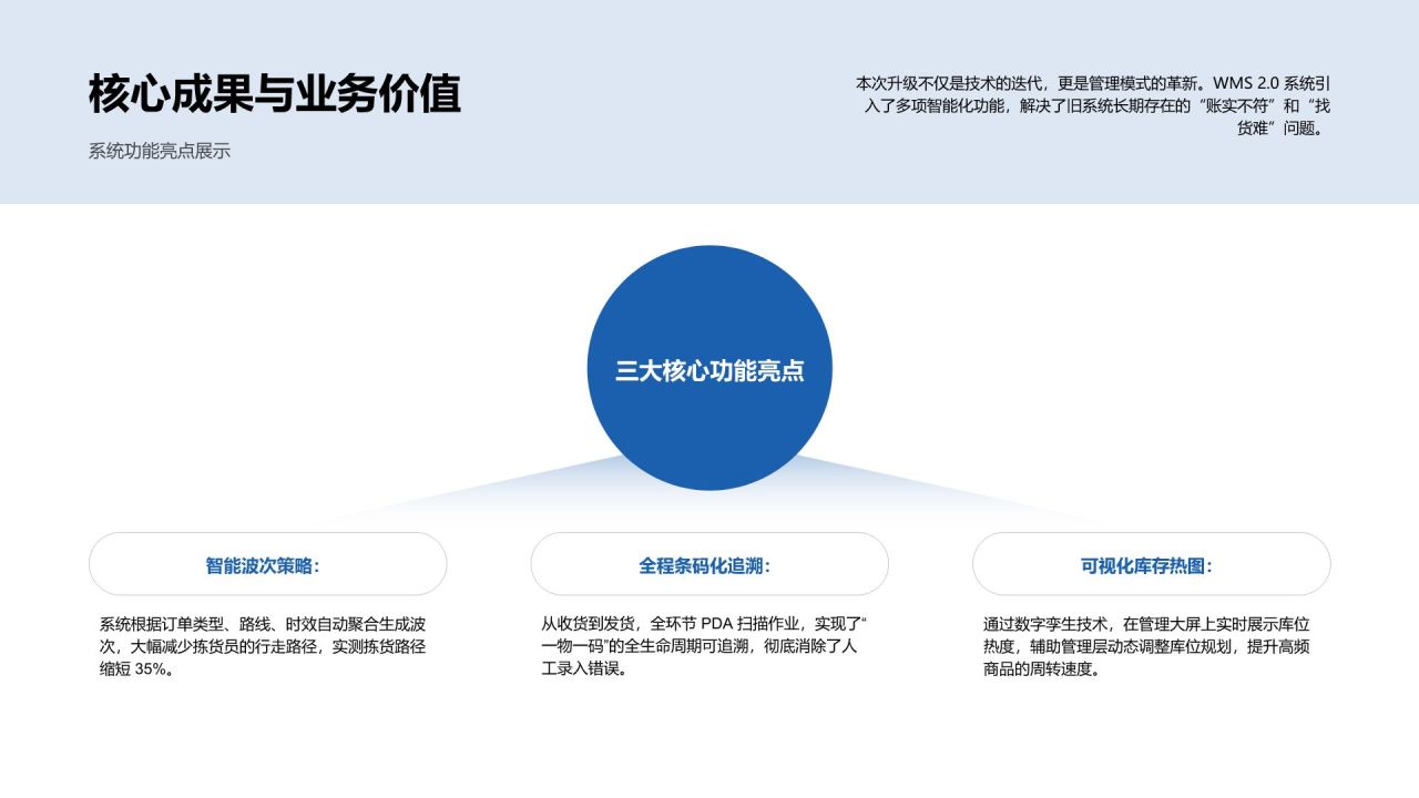 蓝色商务风项目交付完成情况总结汇报PPT模板