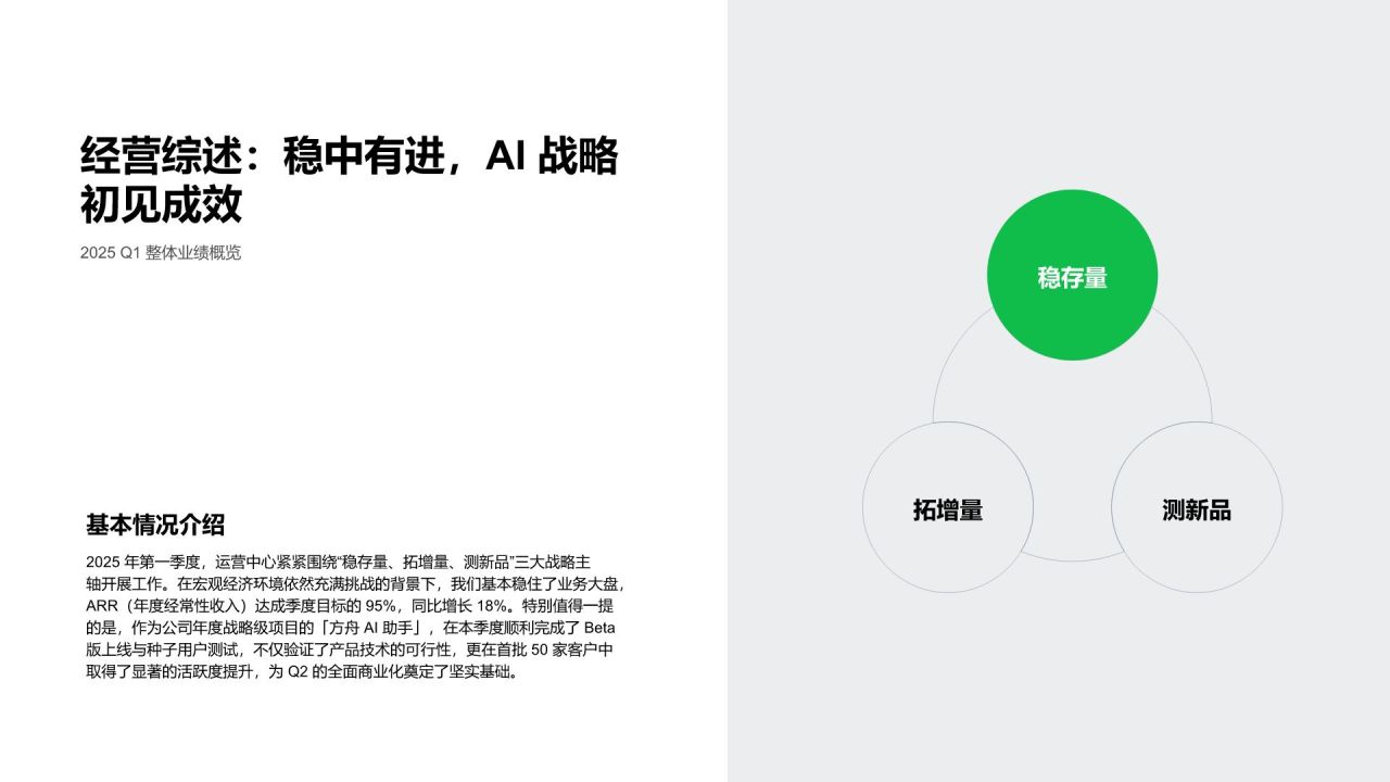 绿色科技风季度工作推进情况总结汇报PPT模板