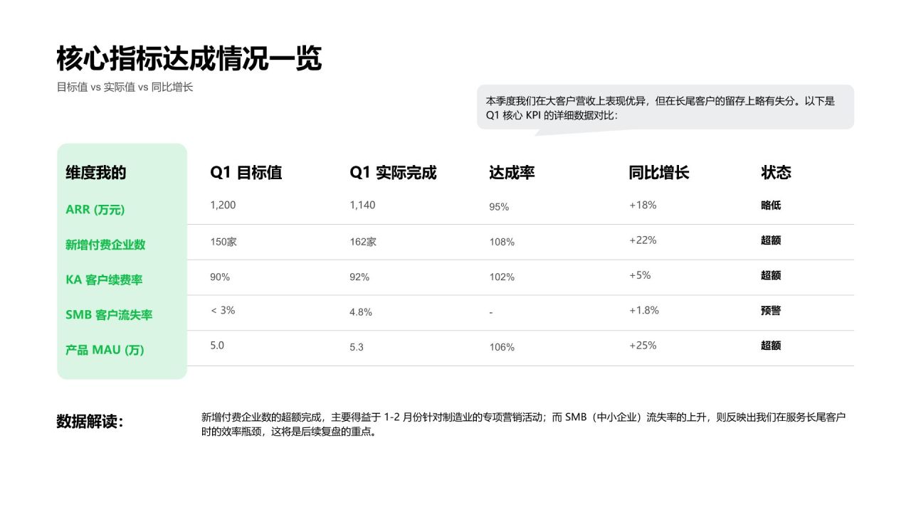 绿色科技风季度工作推进情况总结汇报PPT模板
