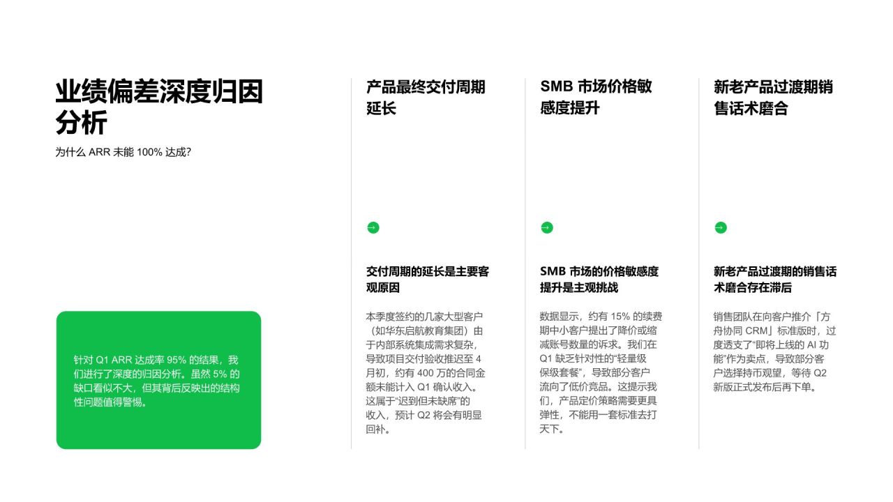 绿色科技风季度工作推进情况总结汇报PPT模板
