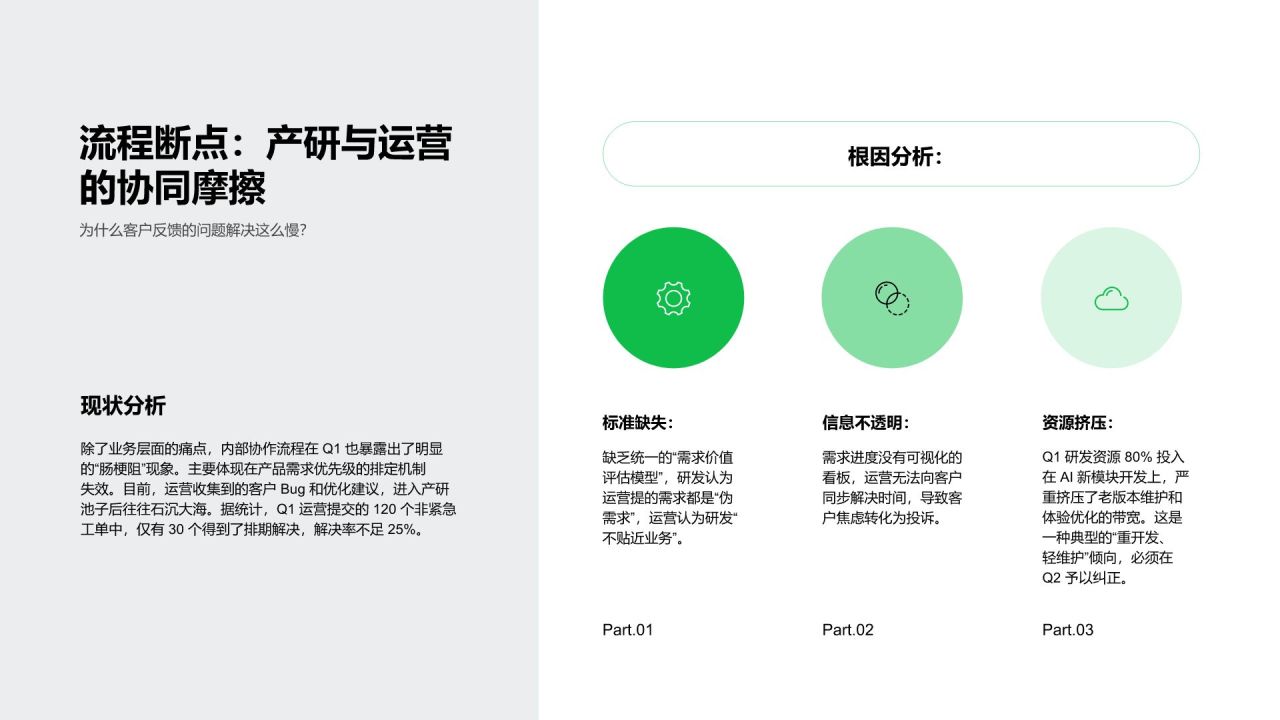 绿色科技风季度工作推进情况总结汇报PPT模板