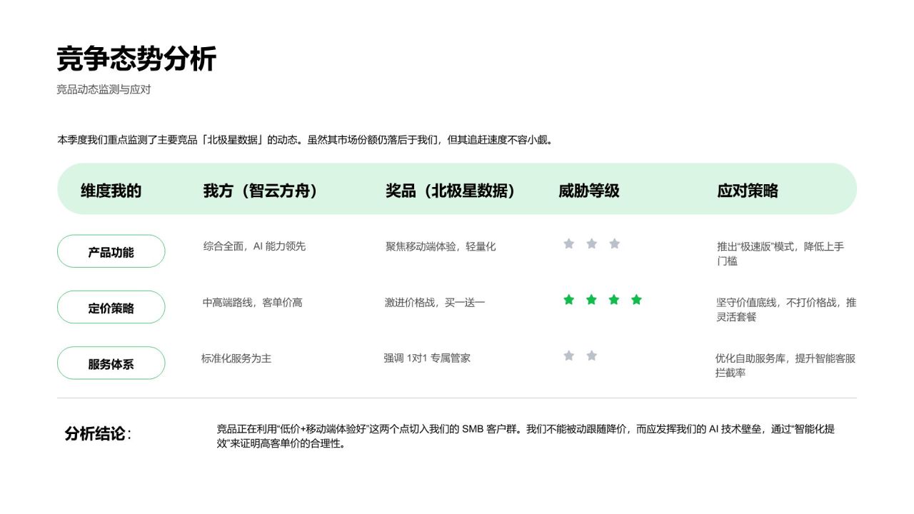 绿色科技风季度工作推进情况总结汇报PPT模板