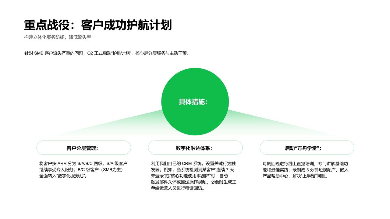 绿色科技风季度工作推进情况总结汇报PPT模板