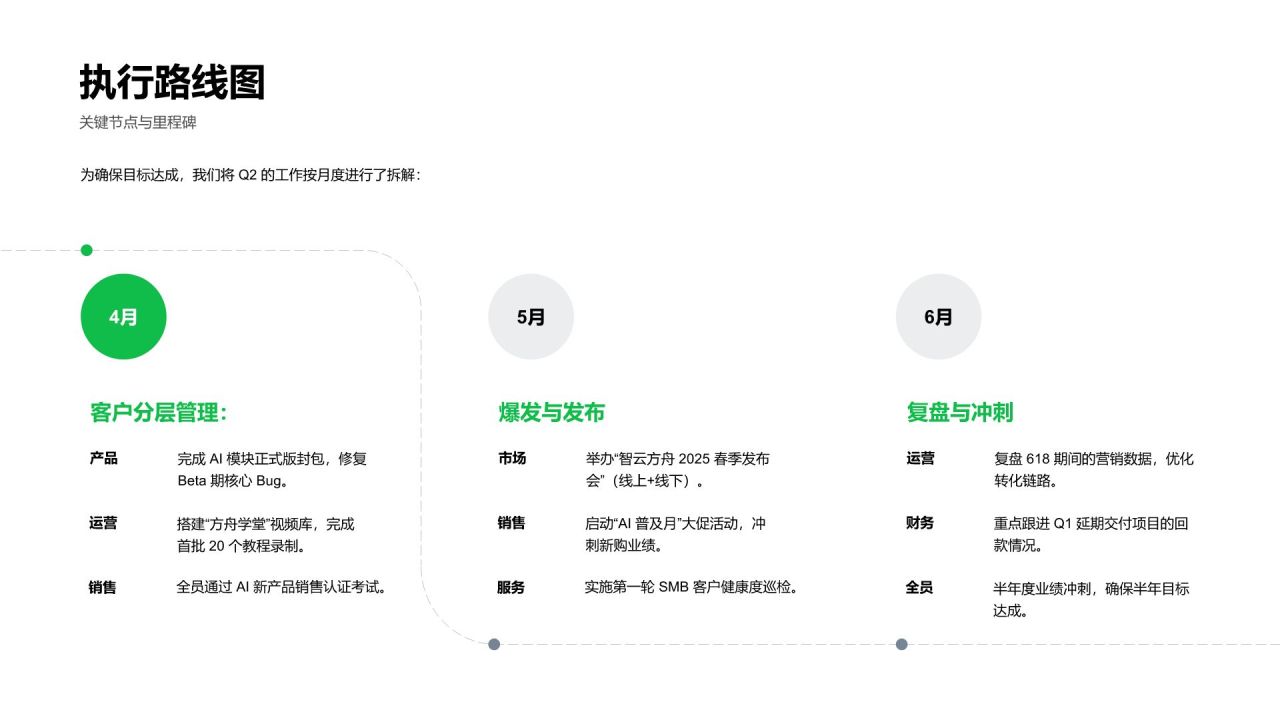 绿色科技风季度工作推进情况总结汇报PPT模板