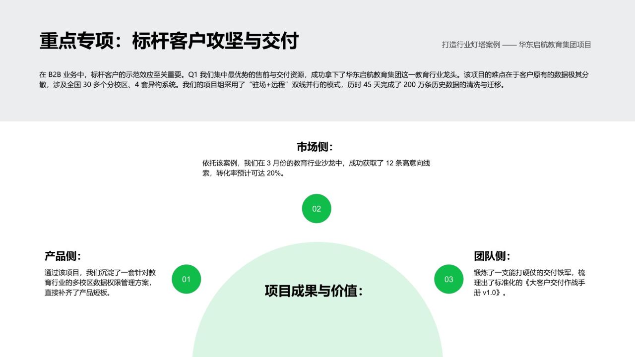 绿色科技风季度工作推进情况总结汇报PPT模板