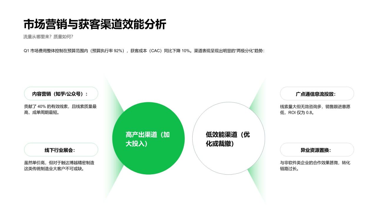 绿色科技风季度工作推进情况总结汇报PPT模板