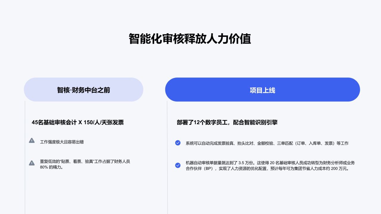 蓝色简约风专项工作推进情况与成果总结PPT模板