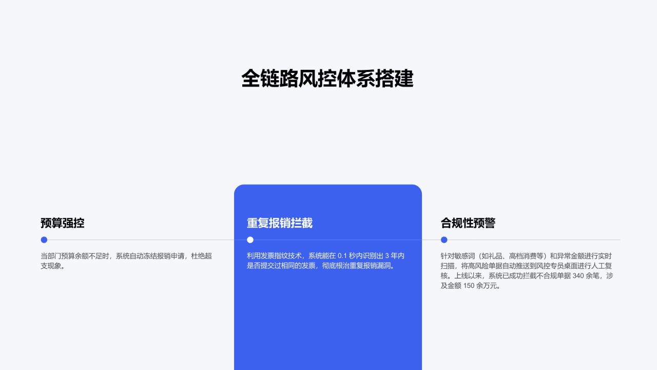 蓝色简约风专项工作推进情况与成果总结PPT模板