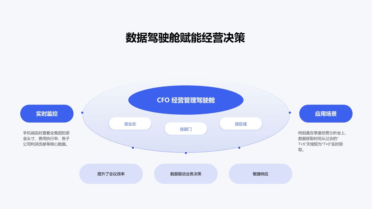 蓝色简约风专项工作推进情况与成果总结PPT模板