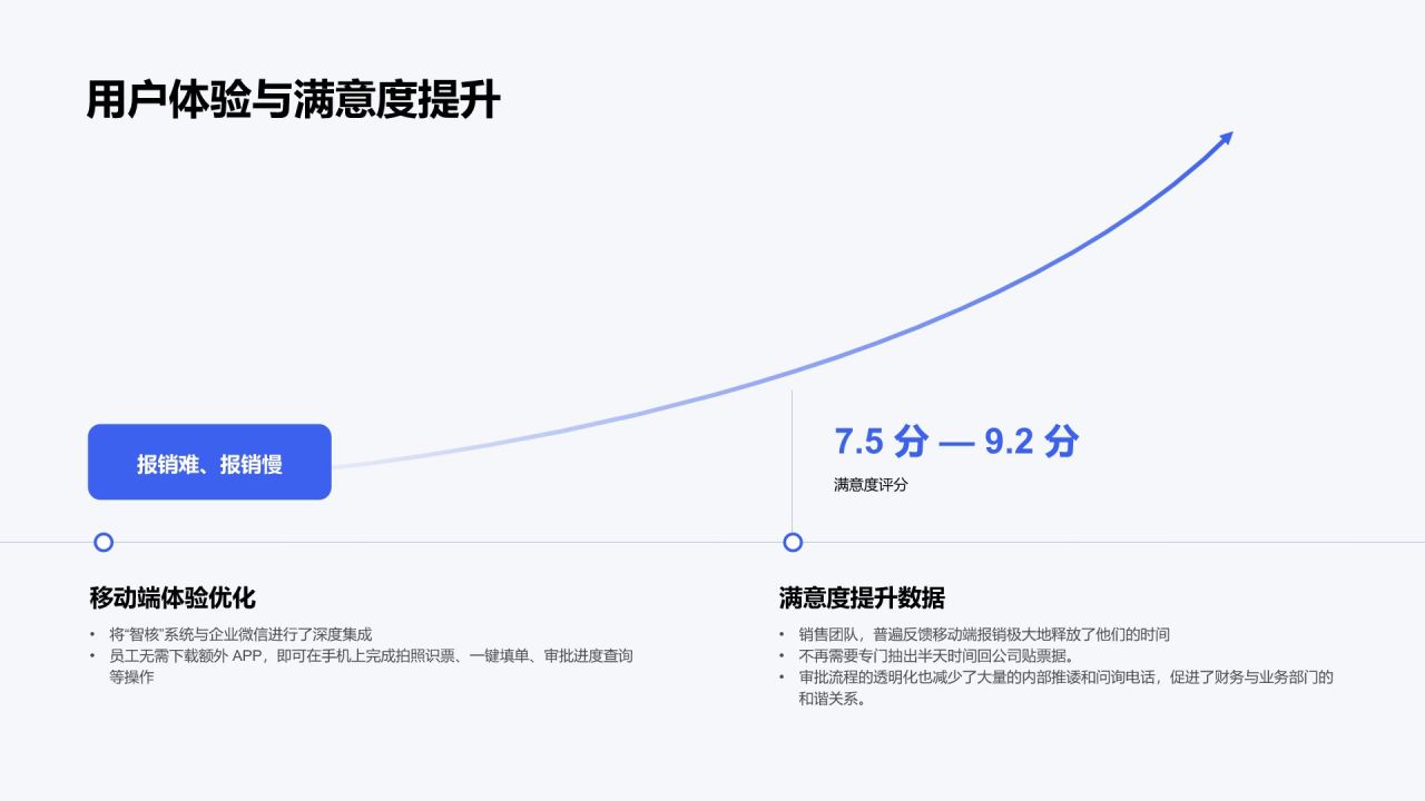 蓝色简约风专项工作推进情况与成果总结PPT模板