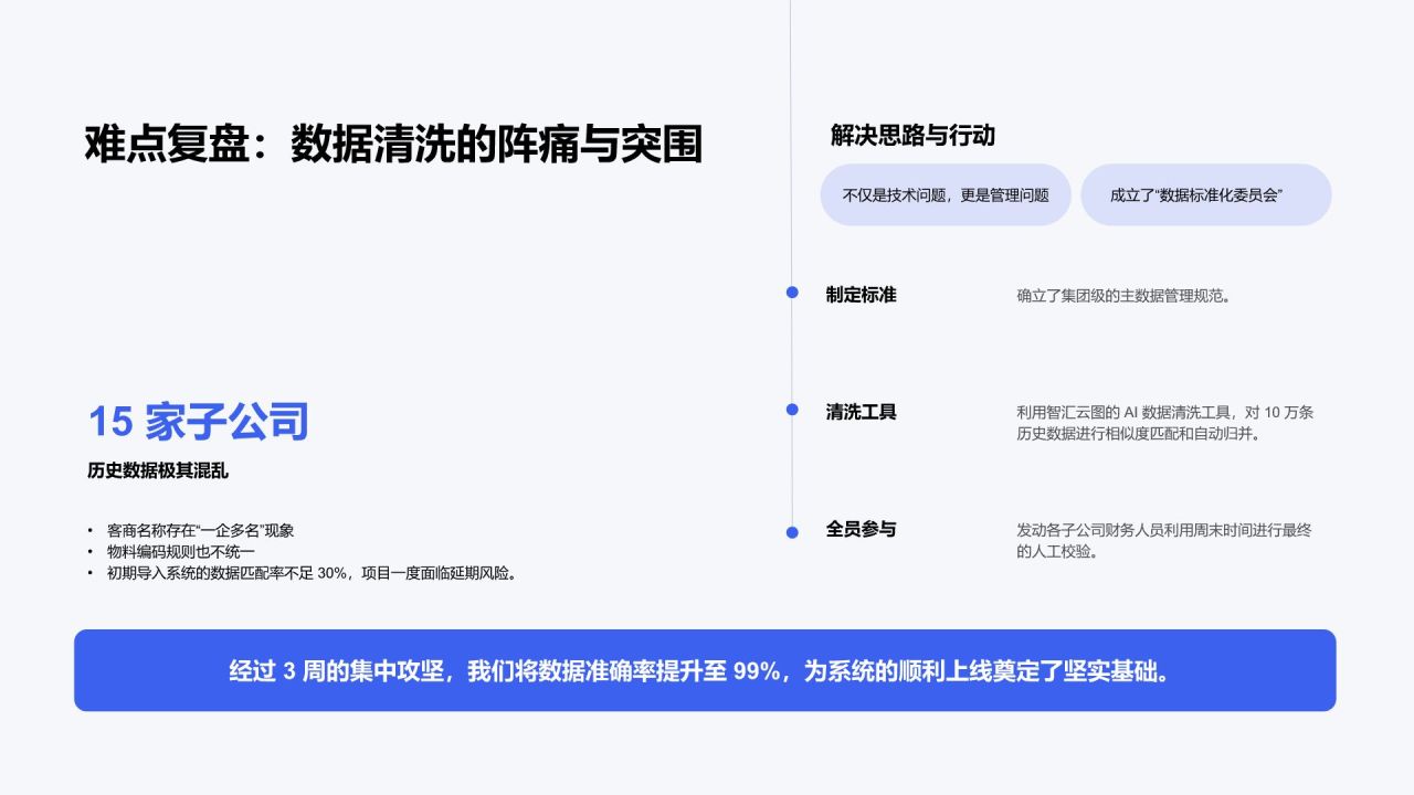 蓝色简约风专项工作推进情况与成果总结PPT模板