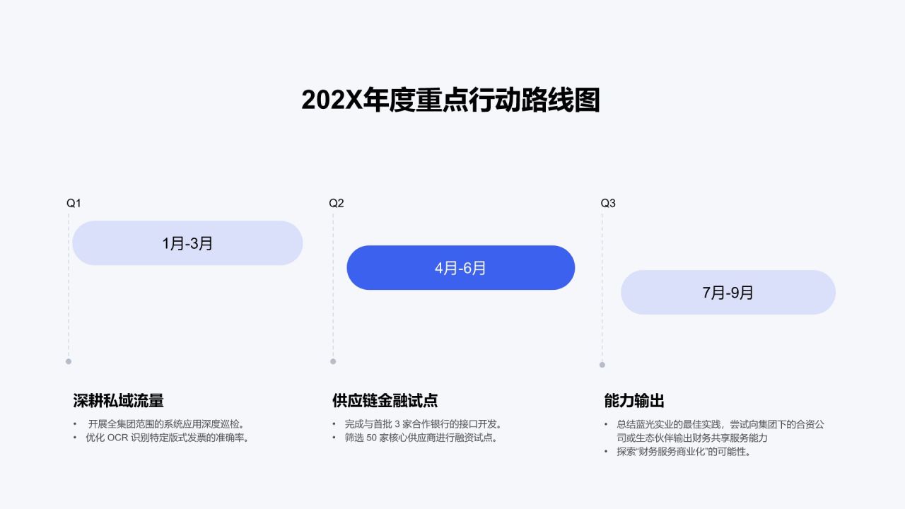 蓝色简约风专项工作推进情况与成果总结PPT模板
