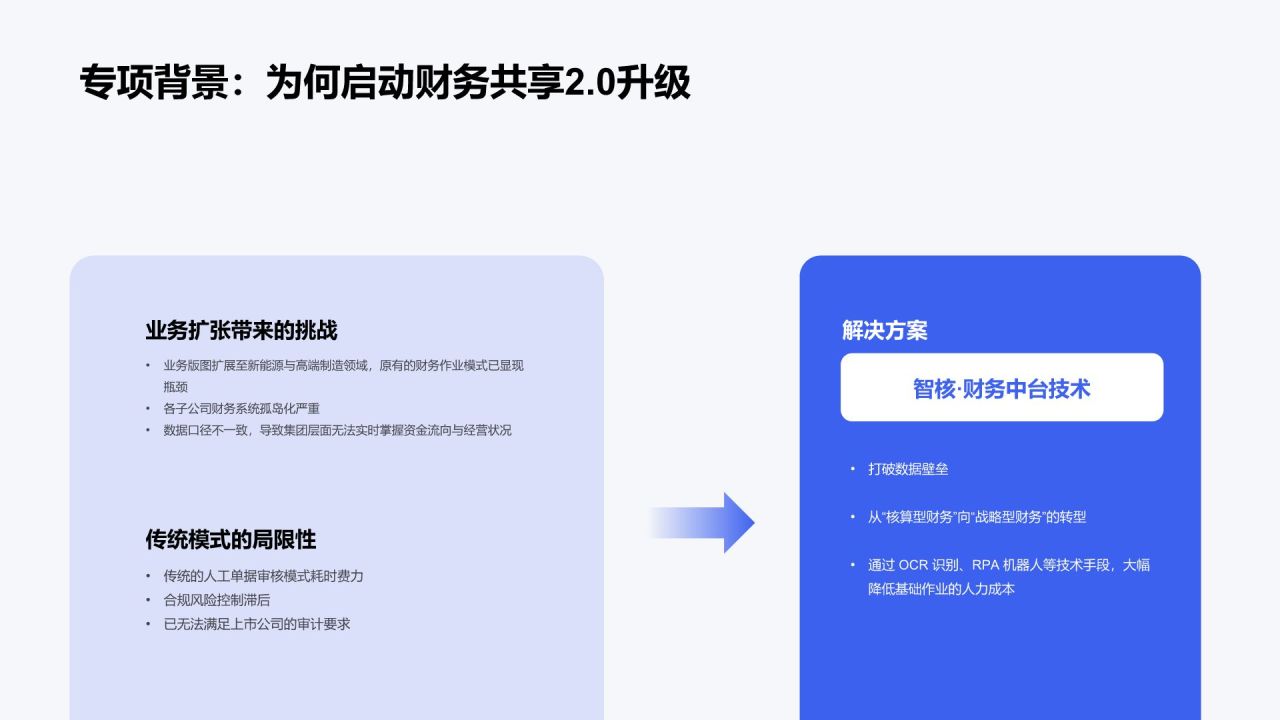 蓝色简约风专项工作推进情况与成果总结PPT模板