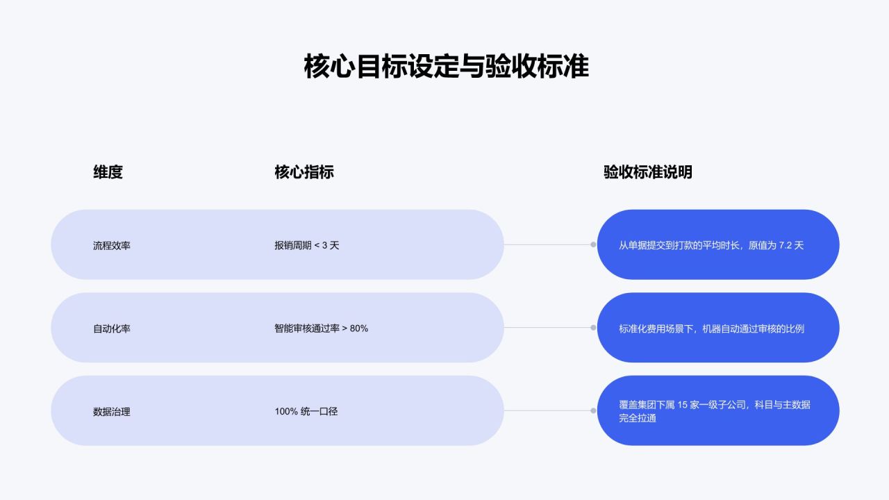 蓝色简约风专项工作推进情况与成果总结PPT模板