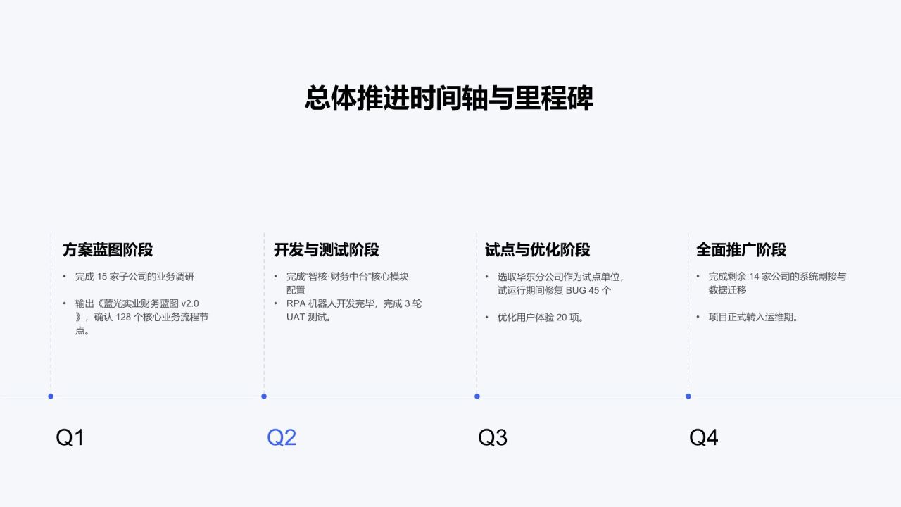 蓝色简约风专项工作推进情况与成果总结PPT模板