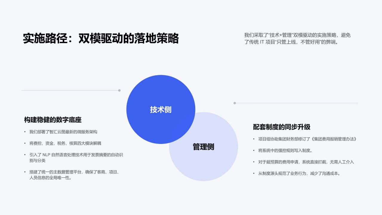 蓝色简约风专项工作推进情况与成果总结PPT模板