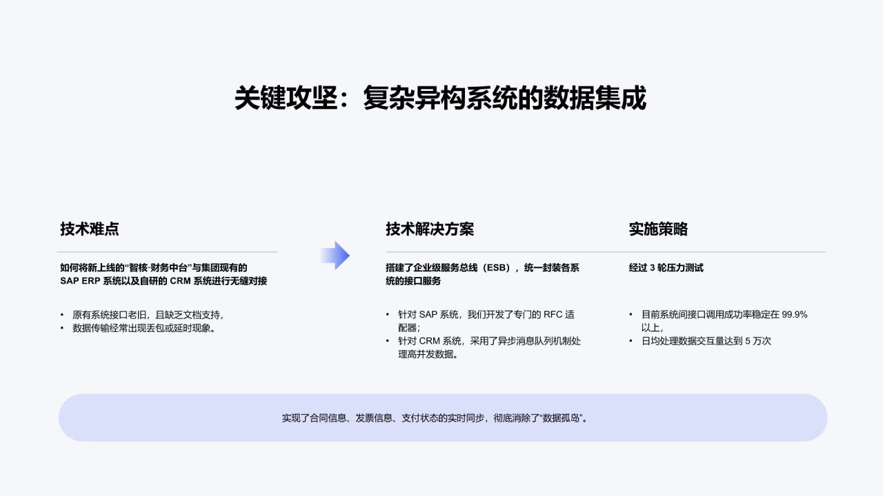 蓝色简约风专项工作推进情况与成果总结PPT模板
