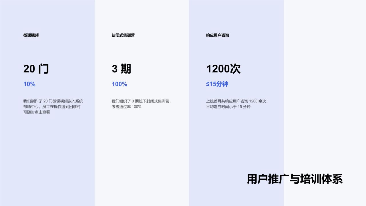 蓝色简约风专项工作推进情况与成果总结PPT模板