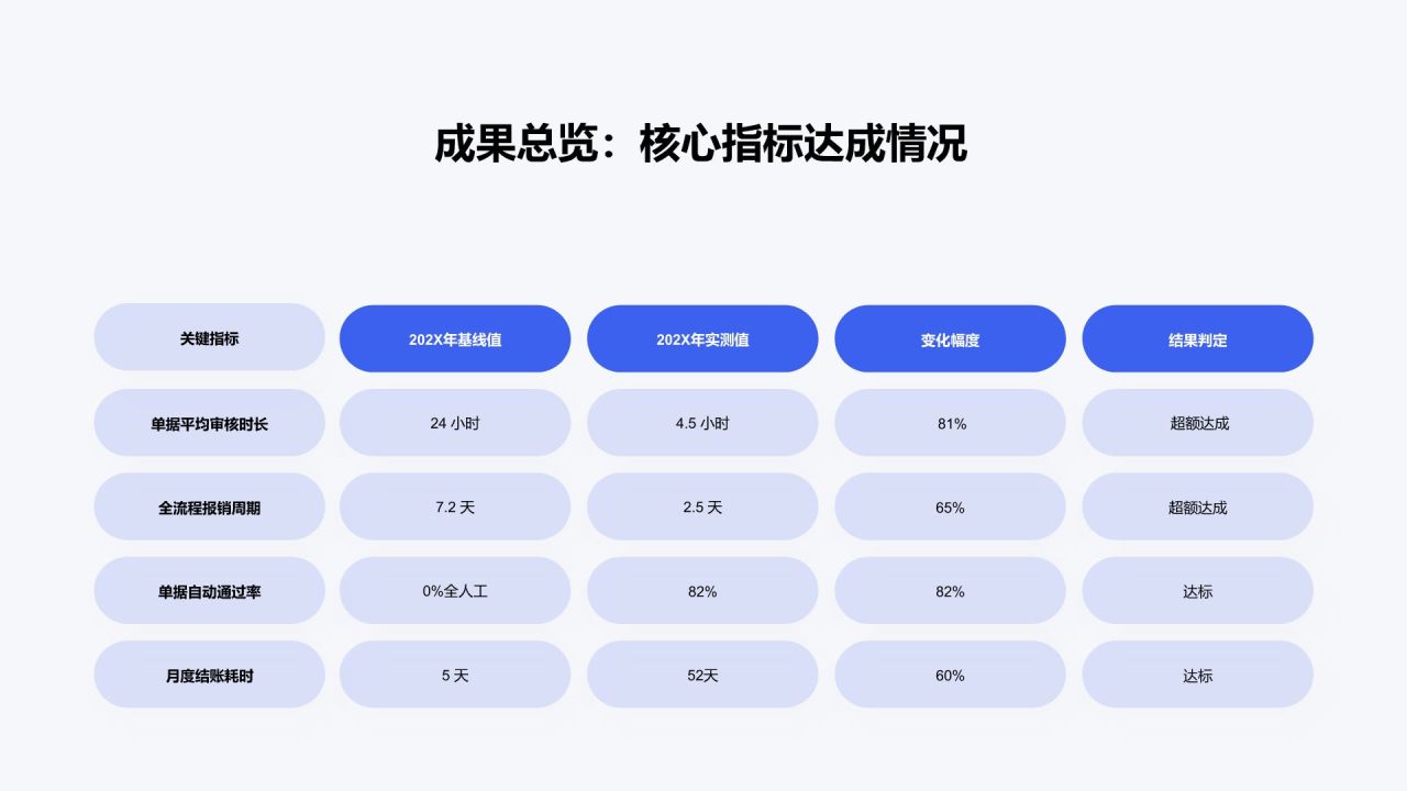 蓝色简约风专项工作推进情况与成果总结PPT模板