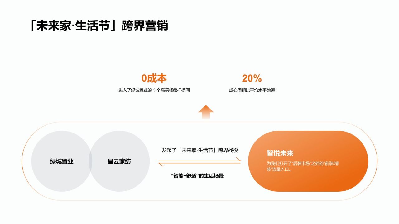 橙色简约风年度工作总结与新年工作展望PPT模板