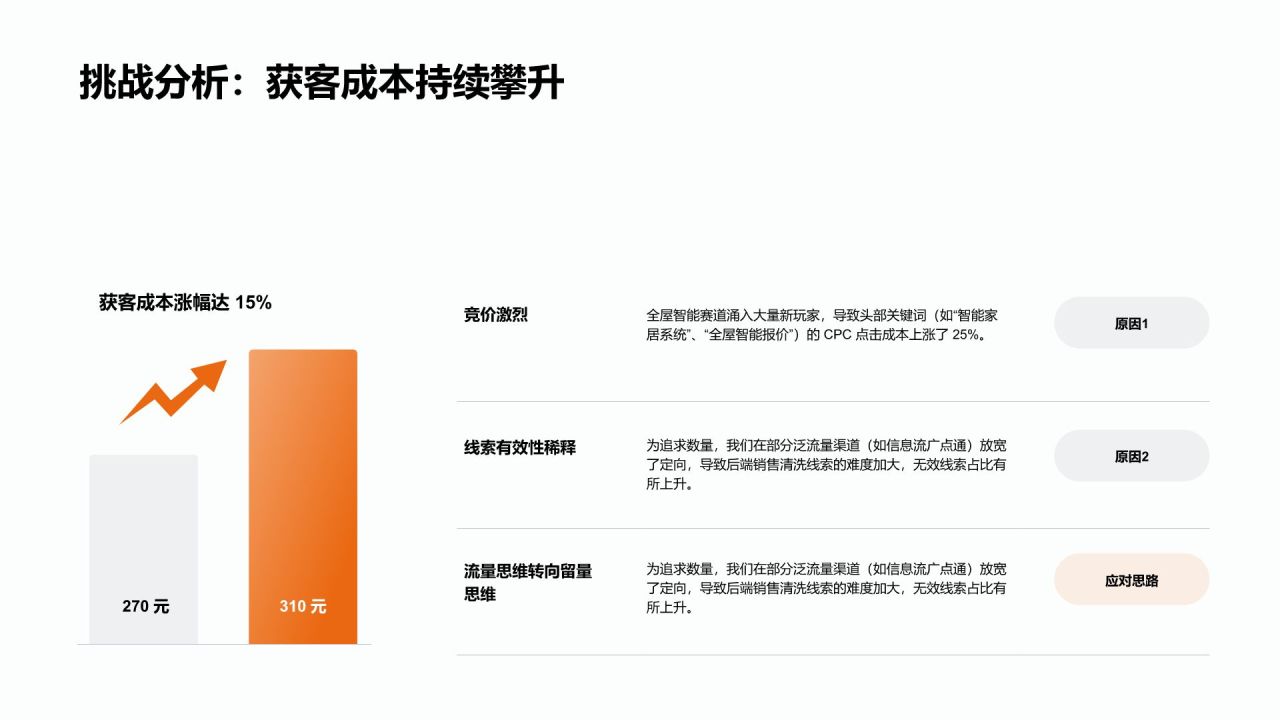 橙色简约风年度工作总结与新年工作展望PPT模板
