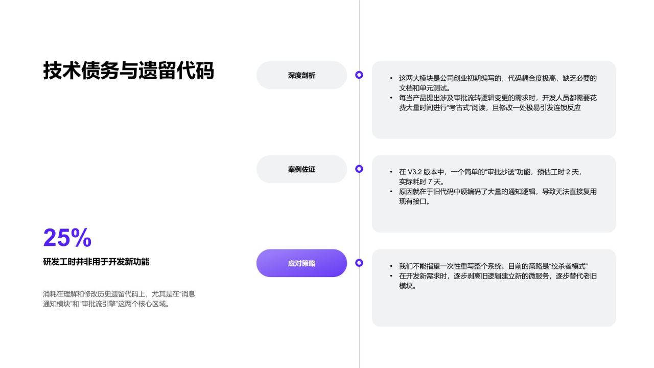 蓝色简约风产品开发节奏与交付效率总结PPT模板