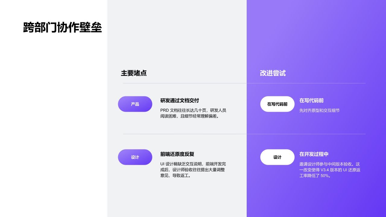 蓝色简约风产品开发节奏与交付效率总结PPT模板