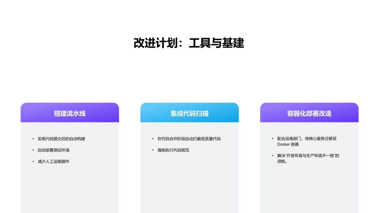 蓝色简约风产品开发节奏与交付效率总结PPT模板