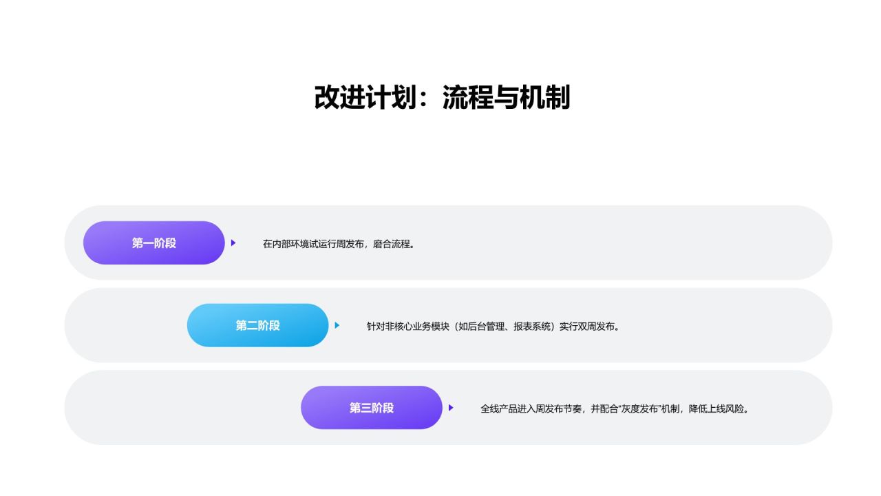蓝色简约风产品开发节奏与交付效率总结PPT模板