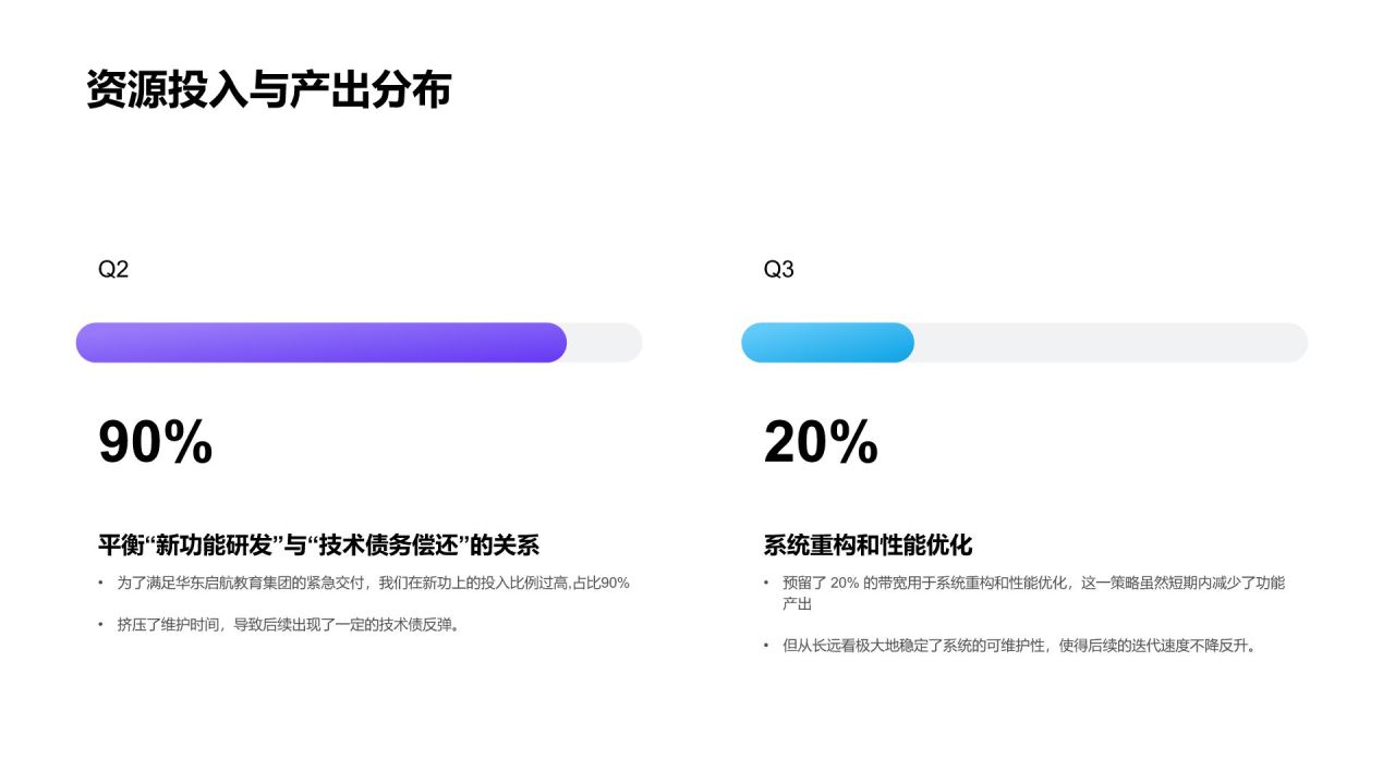 蓝色简约风产品开发节奏与交付效率总结PPT模板