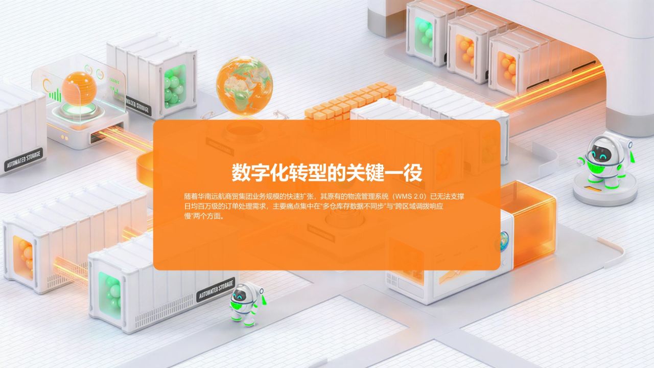 橙色3D风年度重点专项项目复盘总结PPT模板