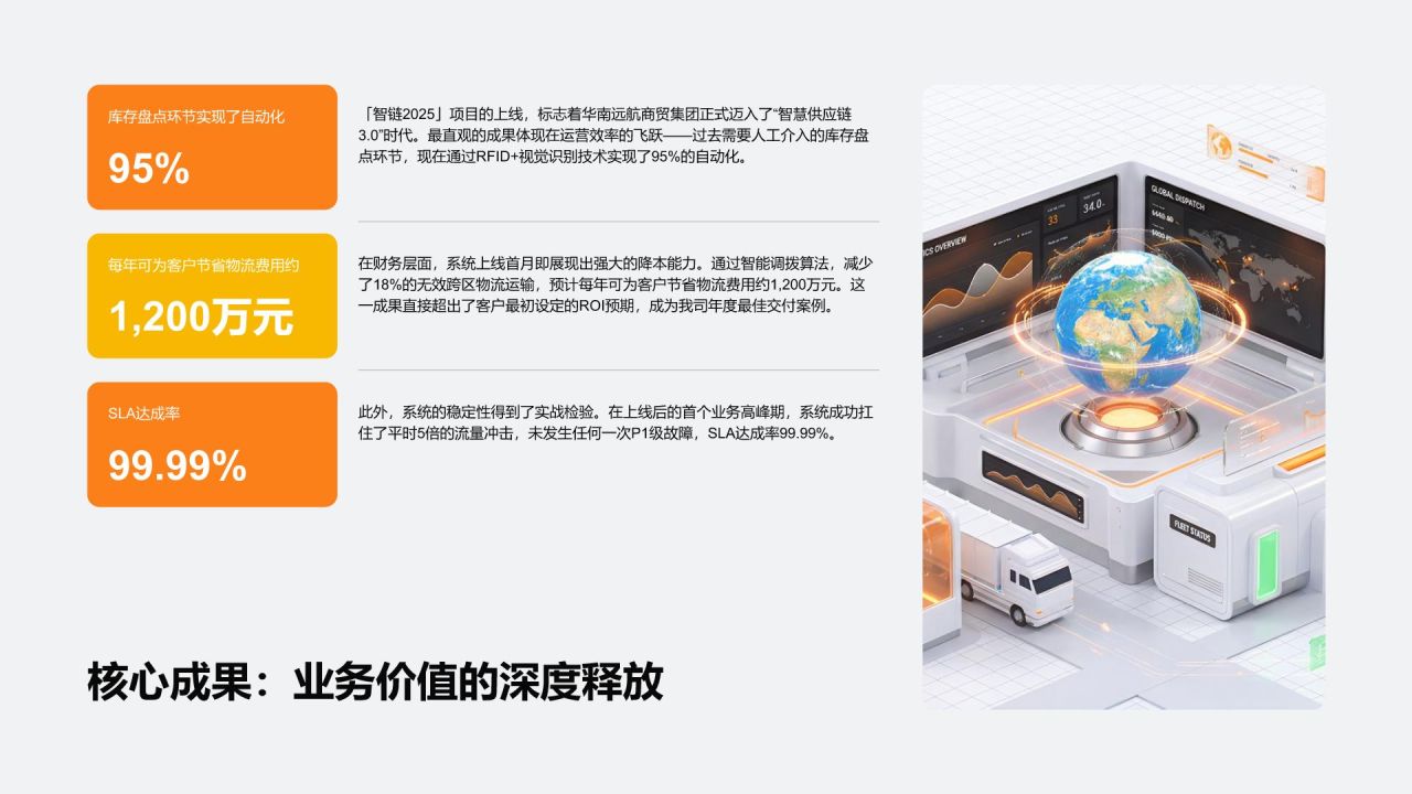 橙色3D风年度重点专项项目复盘总结PPT模板