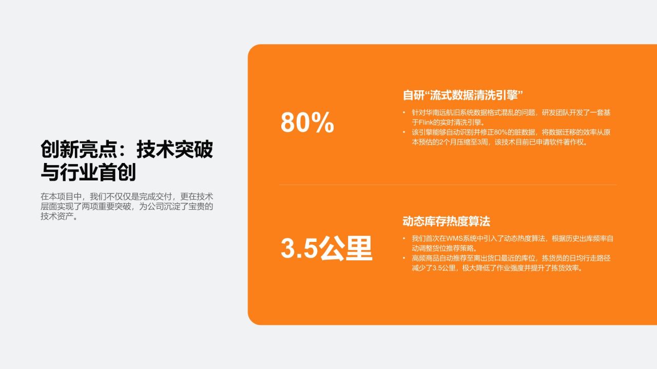 橙色3D风年度重点专项项目复盘总结PPT模板